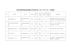 金华市现代物流业发展三年行动计划2015-2017年一般项目.docx