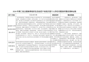 党员个人检视学习贯彻党的创新理论情况看学了多少、学得怎么样有什么收获和体会存在问题检视剖析整改清单台账.docx
