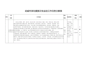武威市深化爱国卫生运动工作任务分解表.docx