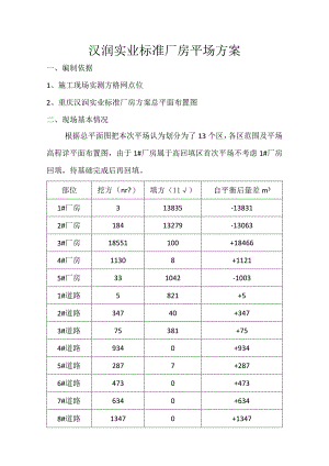 汉润实业平场方案.docx