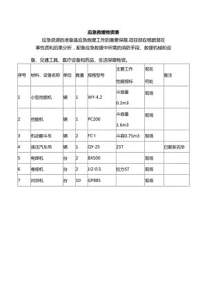 应急救援物资表.docx