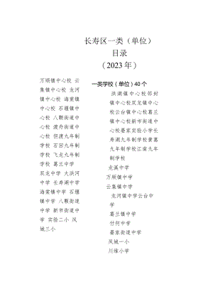 长寿区一类单位目录2023年.docx