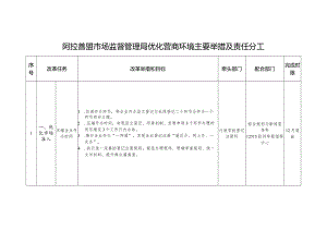 阿拉善盟市场监督管理局优化营商环境主要举措及责任分工.docx