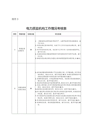 电力质监机构工作情况考核.docx