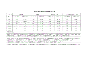 陇县集体建设用地基准地价表.docx