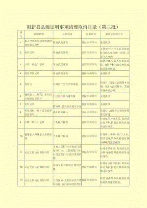 阳新县县级证明事项清理取消目录第三批.docx