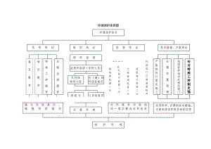 环境保护体系图.docx