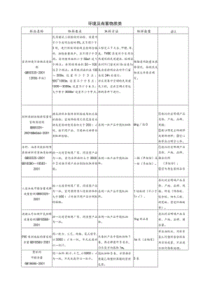 【装饰装修】环境及有害物质类.docx