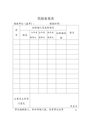 奖励备案表.docx