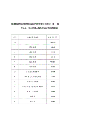 青浦区青东地区提篮桥监狱市政配套设施规划一路新建工程初步设计投资概算表.docx