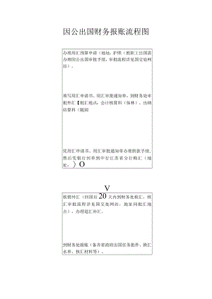 因公出国财务报账流程图.docx