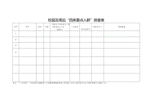 校园及周边“四类重点人群”排查表.docx