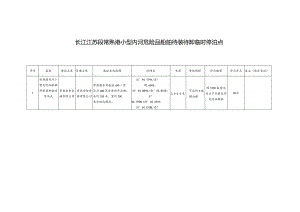 长江江苏段常熟港小型内河危险品船舶待装待卸临时停泊点.docx