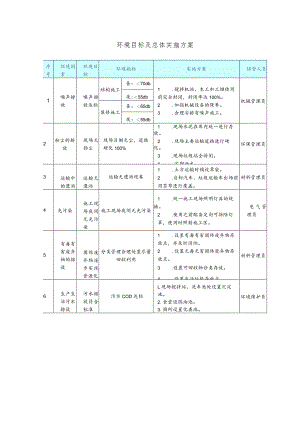 环境目标及总体实施方案.docx