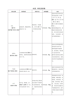 【装饰装修】水泥、砂石及砼类.docx