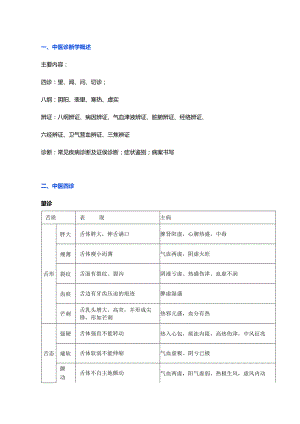 医学资料：中医诊断学基础表格总结.docx