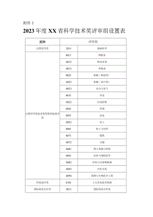 XX省科学技术奖申报材料.docx