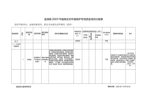 金湖县2023年省级生态环境保护专项资金项目分配表.docx