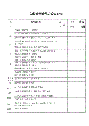 学校食堂食品安全自查表.docx