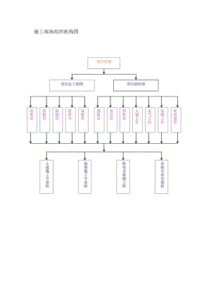 施工现场组织机构图.docx