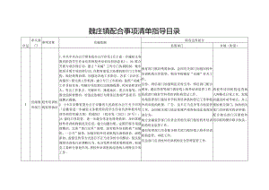 魏庄镇配合事项清单指导目录.docx