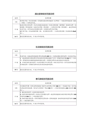 通远堡镇级别范围说明.docx