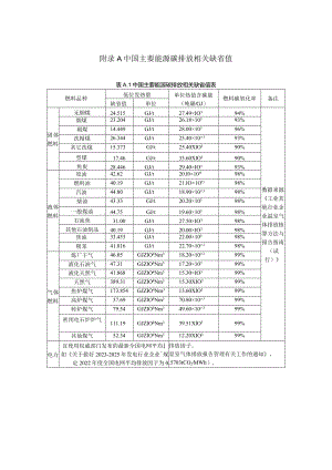 中国能源碳排放相关缺省值、进口木材产品碳排放因子、木结构建筑全生命期碳审定数据质量评估表、参考项目清单.docx