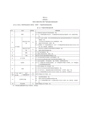 重点特种设备事故可能性和后果严重程度的取值标准、常见重点特种设备、台账.docx