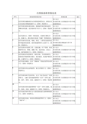 扫黑除恶排查情况表.docx