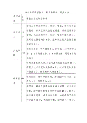市中医医院新技术、新业务评价（评奖）表.docx