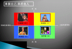 DISC性格测试及全面分析.ppt