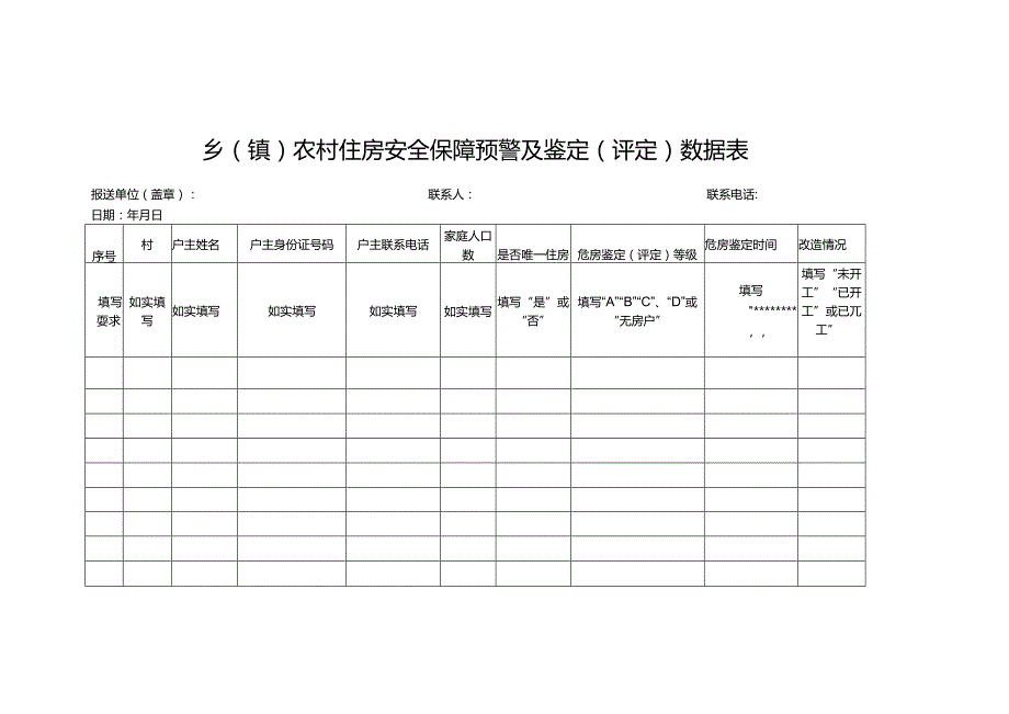 乡(镇)农村住房安全保障预警及鉴定(评定)数据表.docx_第1页