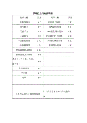 子痫抢救箱物资明细.docx
