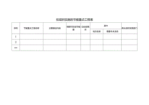 拟组织实施的节能重点工程表.docx
