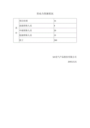 XX电气产品股份有限公司劳动力资源状况（2023年）.docx