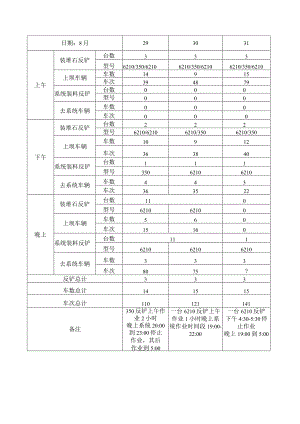 采石场车辆.docx
