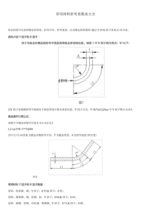 常用材料折弯系数表大全.docx
