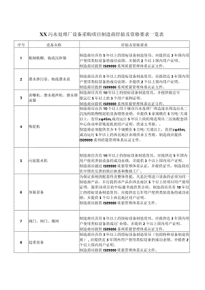 XX污水处理厂设备采购项目制造商经验及资格要求一览表（2023年）.docx