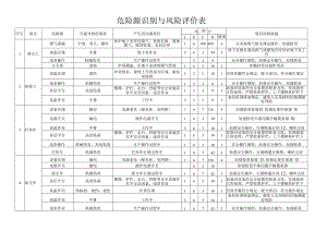 风险源识别与风险评价表.docx