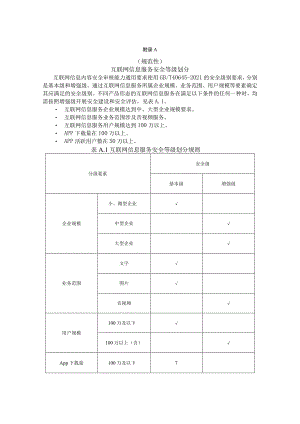 互联网信息服务安全等级划分、互联网信息内容技术安全检测要求组件包定制示例.docx