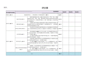 附件 评分表.docx