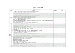 安全生产标准化“三违”行为检查表.docx
