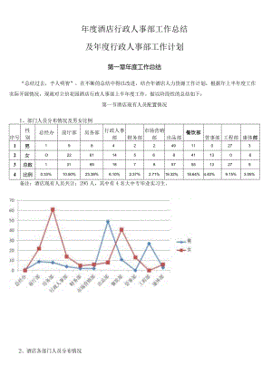 星级酒店行政人事部工作总结酒店管理.docx