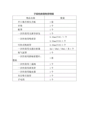 子痫抢救箱物资明细.docx
