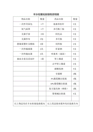 羊水栓塞抢救箱物资明细.docx