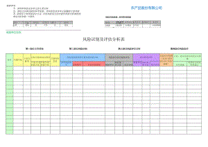风险识别及评估分析模板.docx