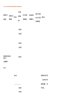 废气污染物实际排放量报表（季度报告）.docx