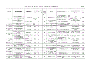 风险识别与评估分析措施表.docx