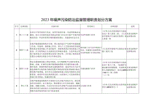 新时代噪声污染防治监督管理职责划分方案.docx