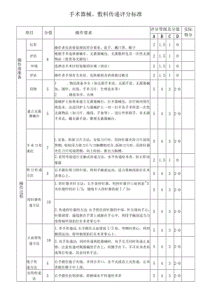 手术器械、敷料传递评分标准.docx